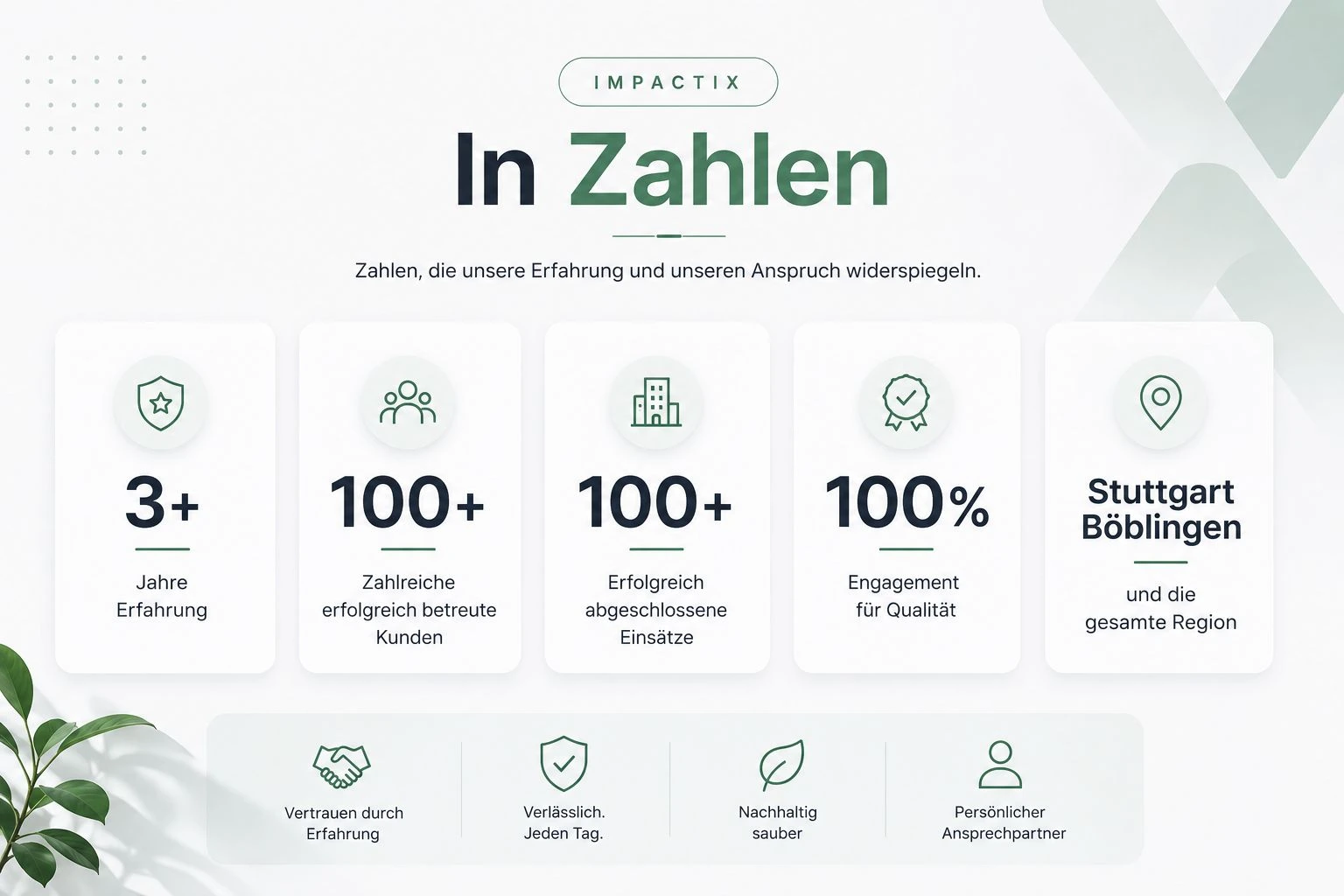 zahlen
